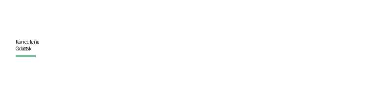 Fundament Ubezpieczeń logo